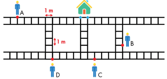 Đề thi tháng Kangaroo cấp độ 1A (có lời giải)