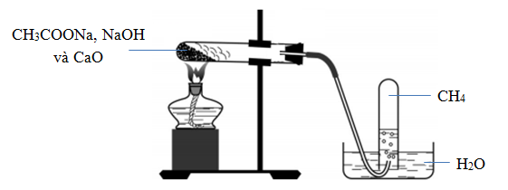 Điều chế Metan trong phòng thí nghiệm