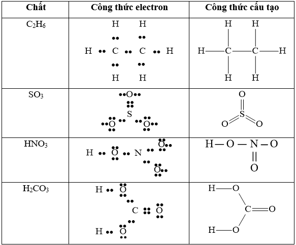 Viết công thức electron và công thức cấu tạo của các phân tử sau: C2H6, SO3, H2CO3, HNO3 (ảnh 1)