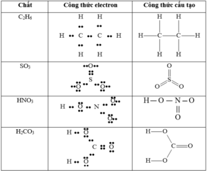 Viết công thức electron và công thức cấu tạo của các phân tử sau: C2H6, SO3, H2CO3, HNO3 (ảnh 1)