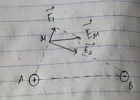 Cho 2 điện tích q1 = 9.10^-8 C và q2 = 16.10^-8 C đặt tại hai điểm A và B cách nhau 5 cm (ảnh 1)