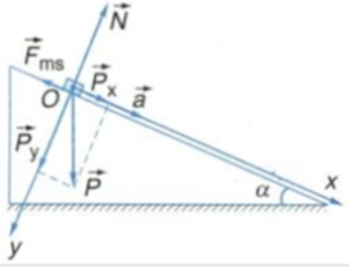 Vật khối lượng m đặt trên mặt phẳng nghiêng hợp với phương nằm ngang một góc alpha (hình vẽ) (ảnh 1)