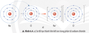 Quan sát Hình 6.4a, em hãy mô tả quá trình tạo thành liên kết ion trong phân tử sodium chloride (ảnh 2)