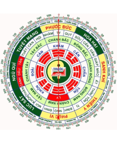 Các cách chữa bệnh bằng bát quái kết hợp tượng số phối phương đối chiếu biểu hiện