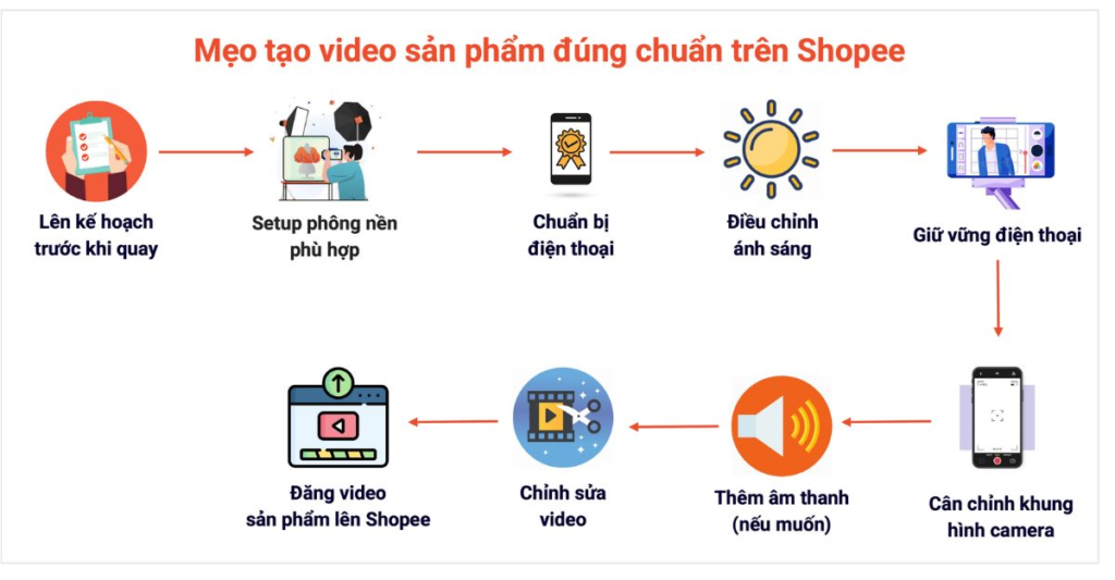 Video của bạn càng tiếp cận được nhiều người thì lượng khách hàng càng tăng