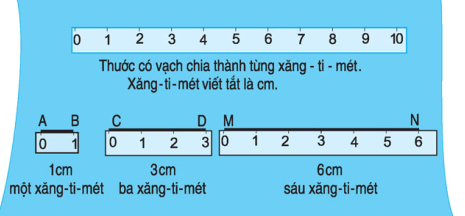 Đoạn thẳng. Độ dài đoạn thẳng (Lý thuyết Toán lớp 6) | Kết nối tri thức