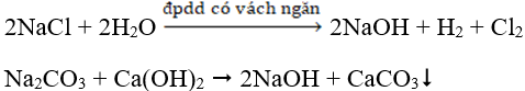 Hóa học lớp 12 | Lý thuyết và Bài tập Hóa học 12 có đáp án