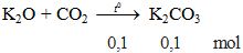 K2O + CO2 →  K2CO3 | Cân bằng phương trình hóa học