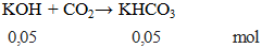 KOH + CO2 → KHCO3 | Cân bằng phương trình hóa học