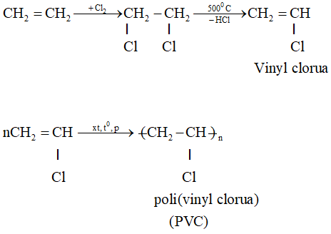 Anken là gì? Tính chất hóa học, tính chất vật lí, nhận biết, điều chế, ứng dụng của Anken (ảnh 1)