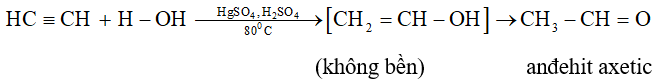 Ankin là gì? Tính chất hóa học, tính chất vật lí, nhận biết, điều chế, ứng dụng của Ankin (ảnh 1)