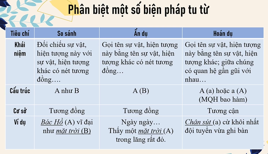 Tác dụng của biện pháp ẩn dụ là gì? (ảnh 1)