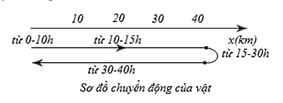 Top 1000 câu hỏi thường gặp môn Vật lí có đáp án (phần 7) (ảnh 2)