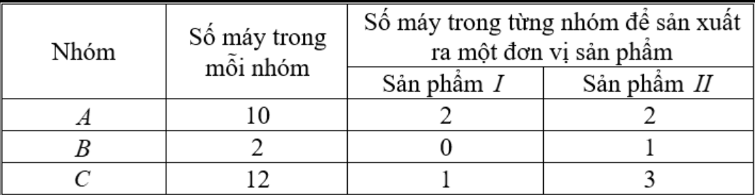 100 bài toán thực tế miền nghiệm lớp 10 và cách giải (2024) (ảnh 1)