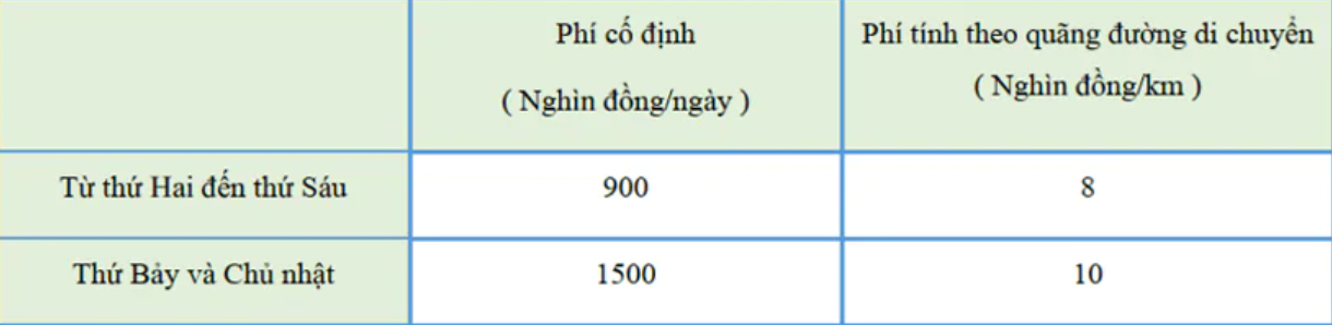 100 bài toán thực tế miền nghiệm lớp 10 và cách giải (2024) (ảnh 1)