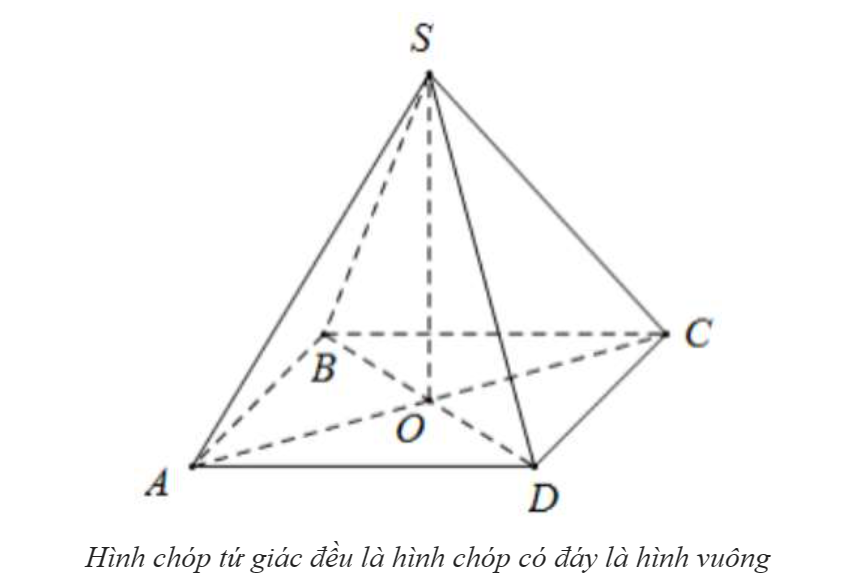 Cách tính thể tích khối chóp tứ giác đều và bài tập (2024) có đáp án (ảnh 1)