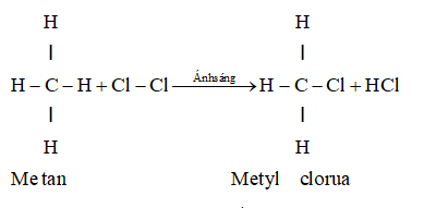 Tính chất của Metan CH4