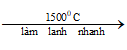 Tính chất của Metan CH4