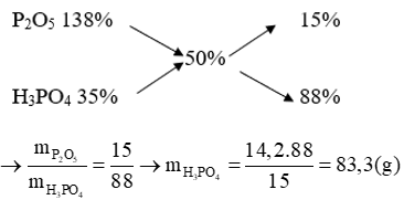 Hòa tan 14,2 gam P2O5 và m gam dung dịch H3PO4 35%, thu được dung dịch H3PO4 (ảnh 1)