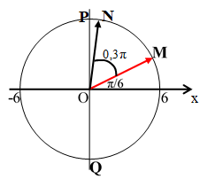 Vật dao động điều hòa với phương trình: x = 6cos(5pi.t+pi/6) (1) (ảnh 1)