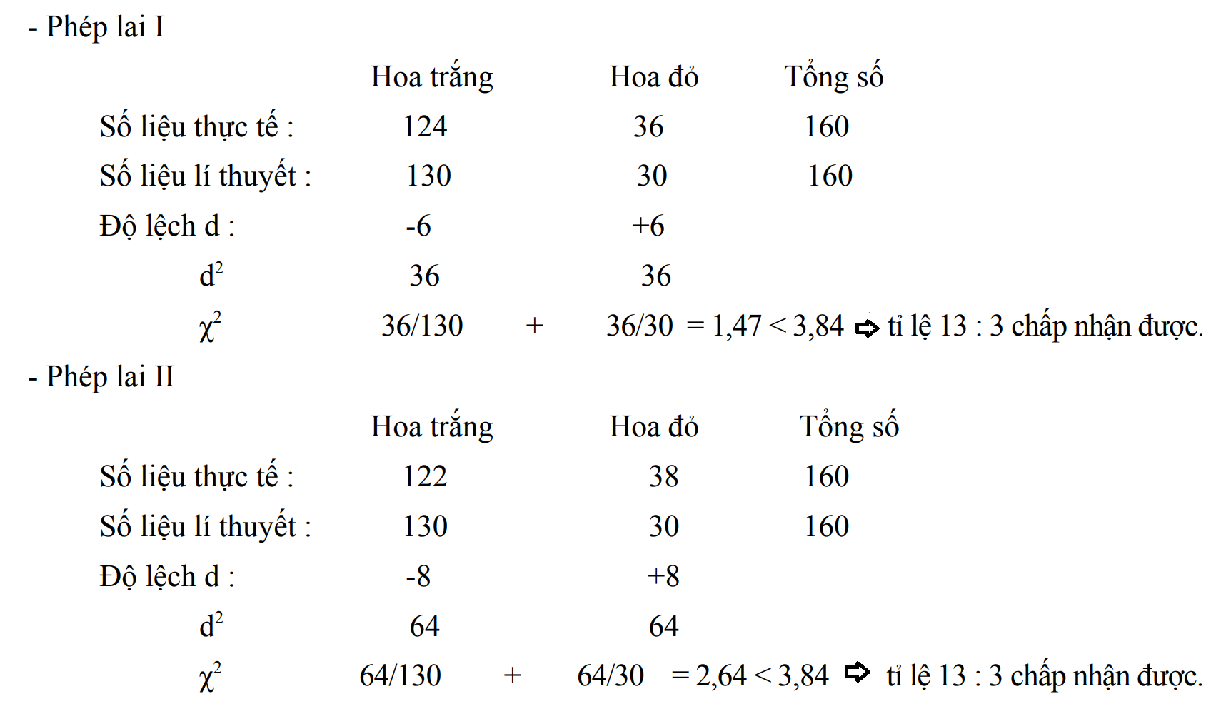 Ở một loài thực vật, người ta thực hiện hai phép lai sau: Phép lai I: Dòng 1 (hoa trắng) (ảnh 1)